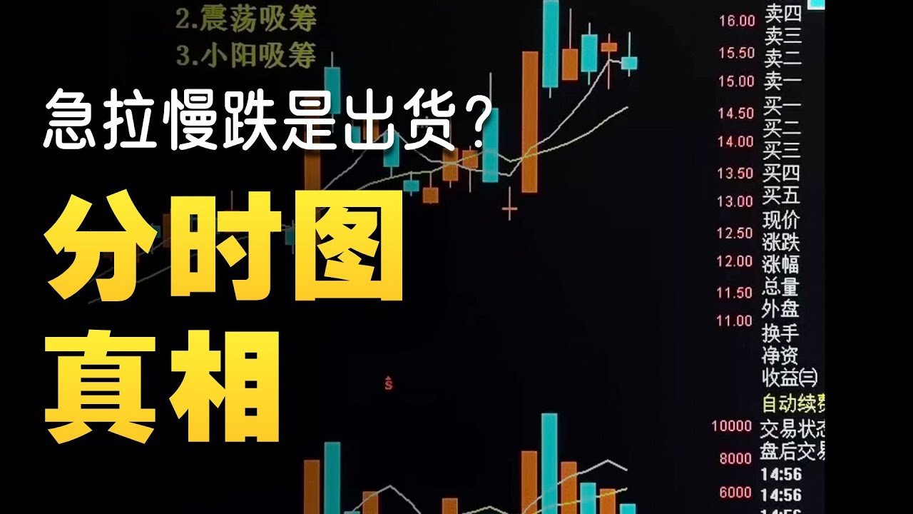 短线必修课