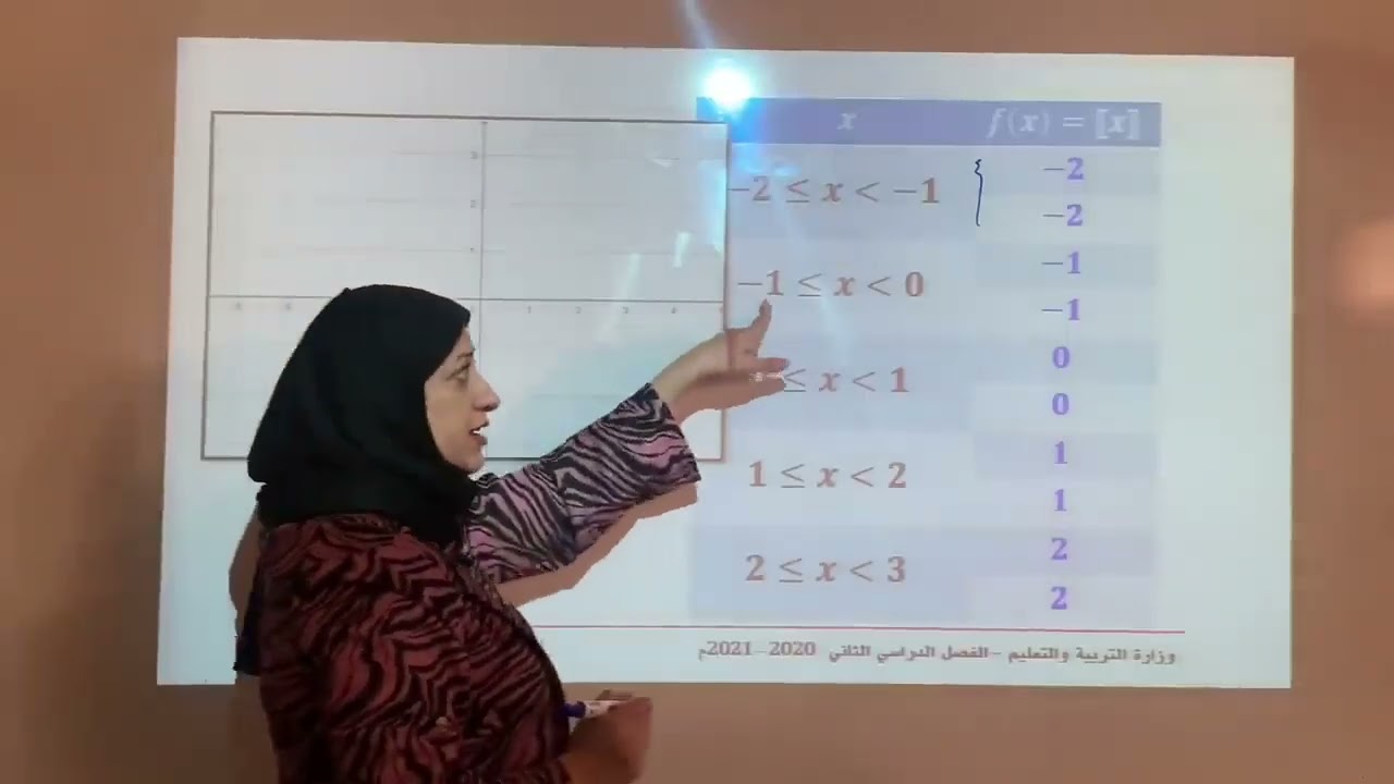 دوال خاصة - ريض١٥١