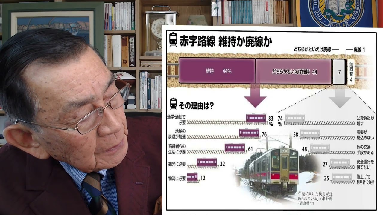 FUKAYOMIオンライン 199  ローカル鉄道の実際