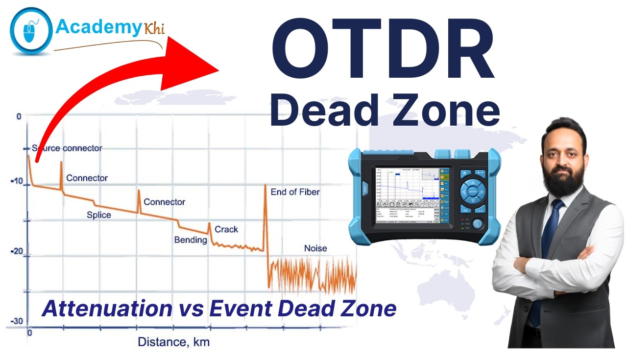 OTDR Dead Zone Explained | Event vs Attenuation Dead Zone | OTDR Testing | (Urdu/Hindi)