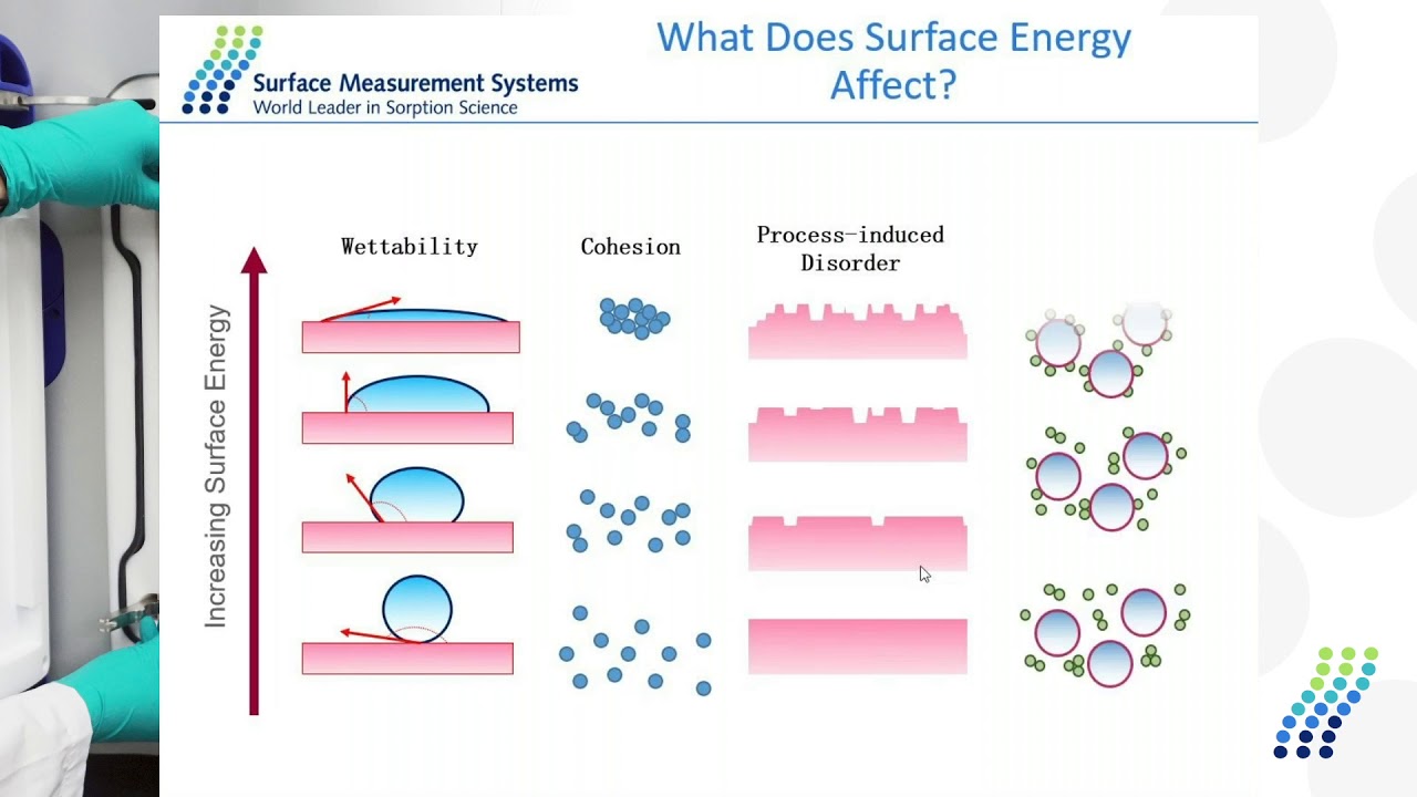 Surface Characterization of Cellulose and Natural Fibers by iGC-SEA