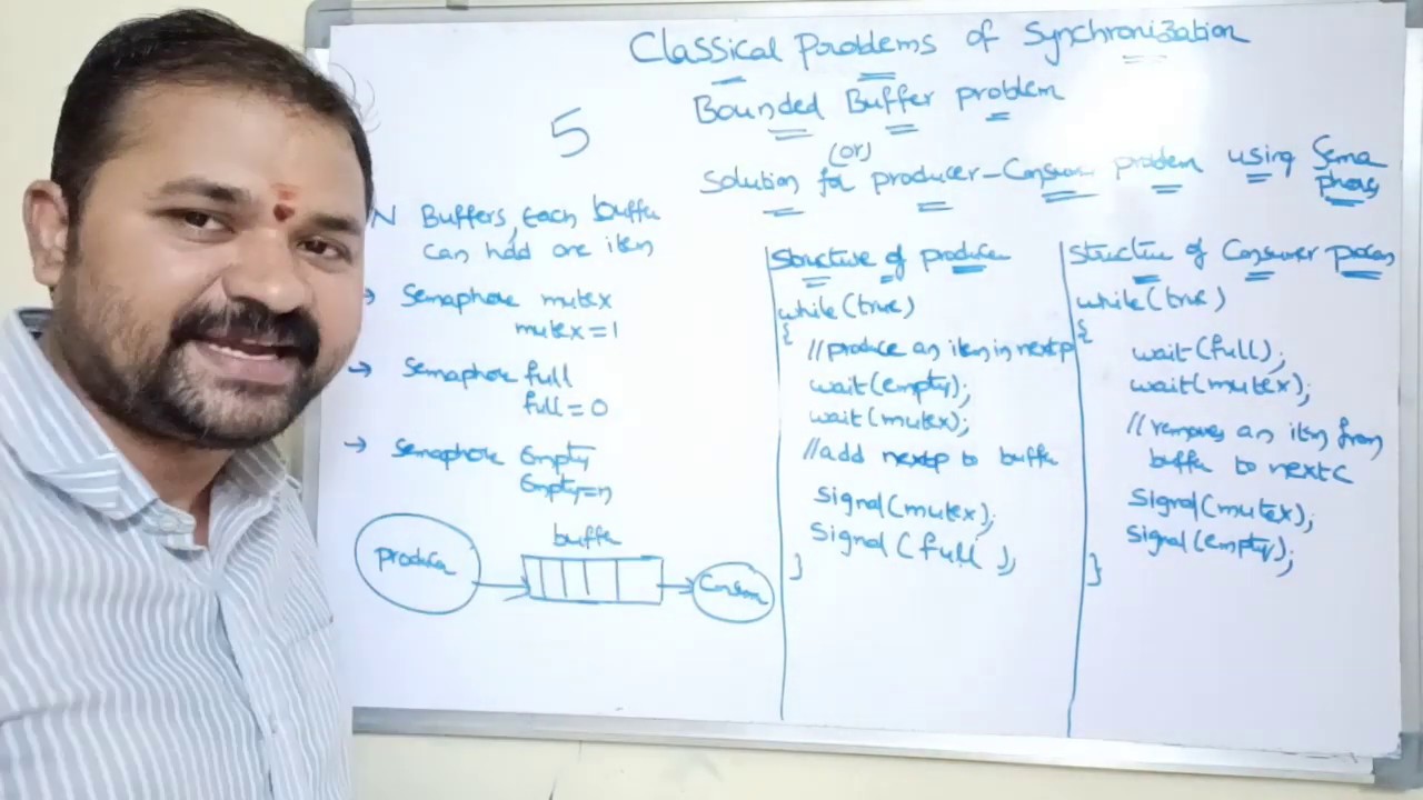 Bounded Buffer Problem|Problems Of Synchronization part1| producer consumer problem using semaphore