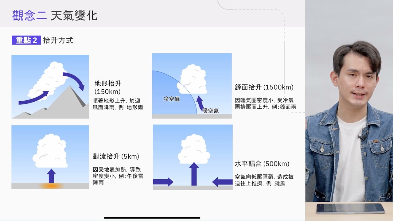 高一地科 翰林EP12 第二次段考複習