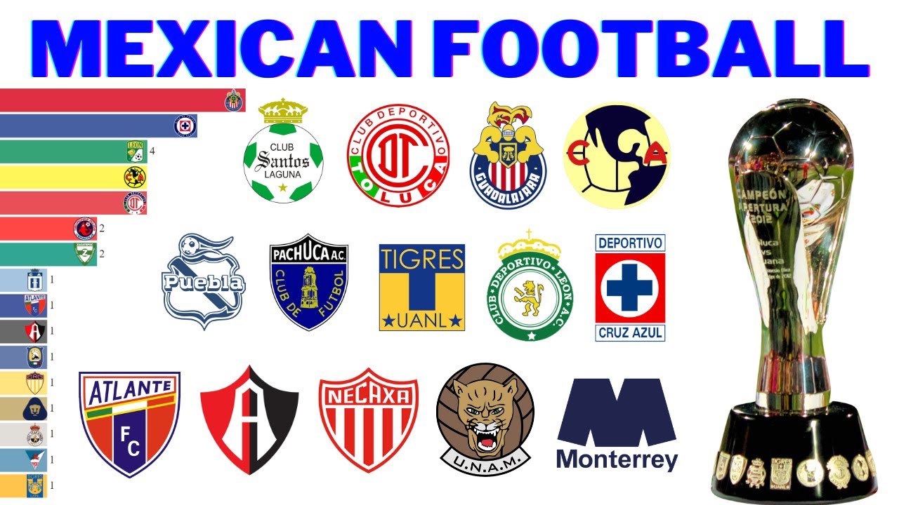 Чемпионы чемпионата Мексики по футболу | Liga MX