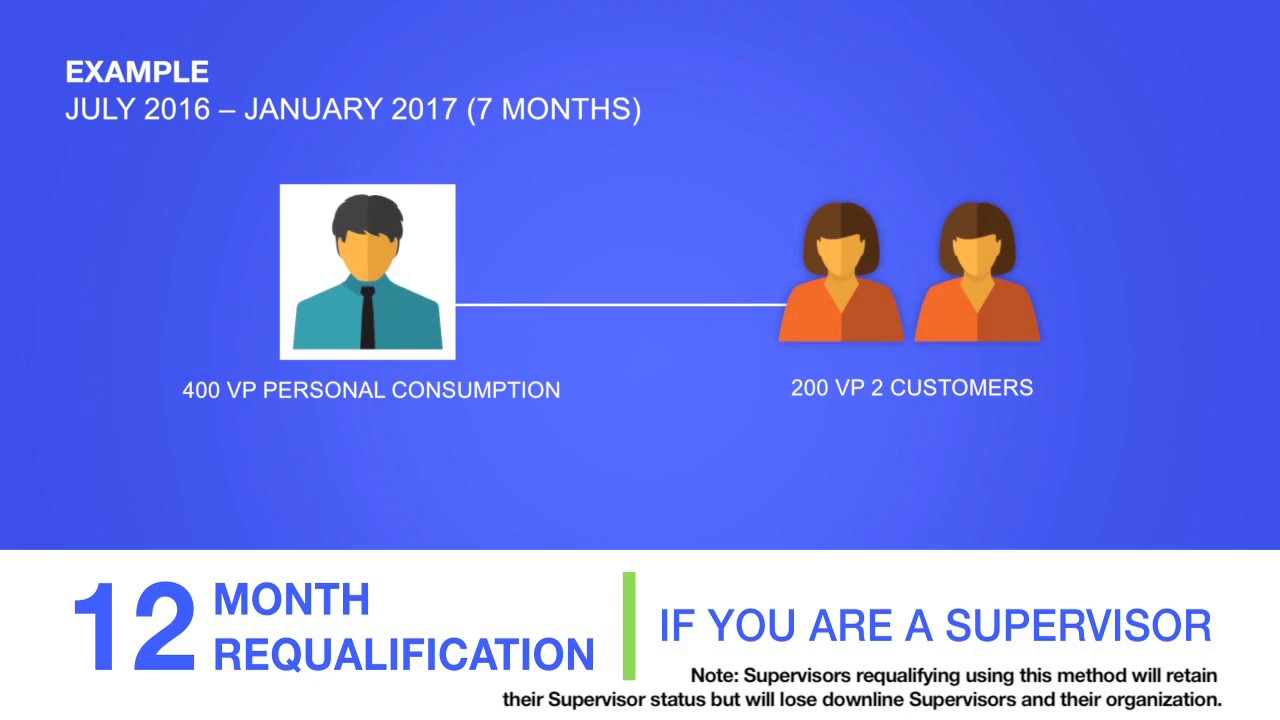 asia pacific   requalification
