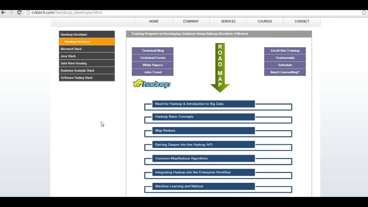 Details of Hadoop Training at CVKTECH