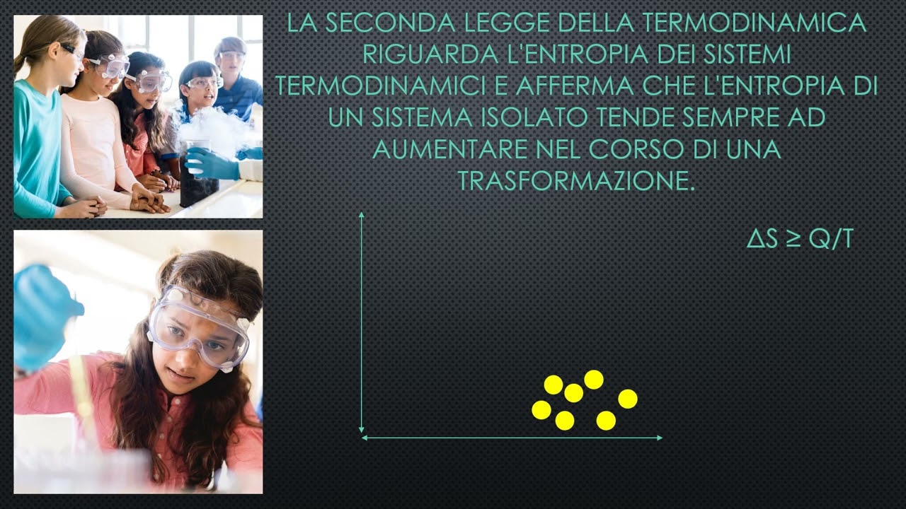 Termodinamica.