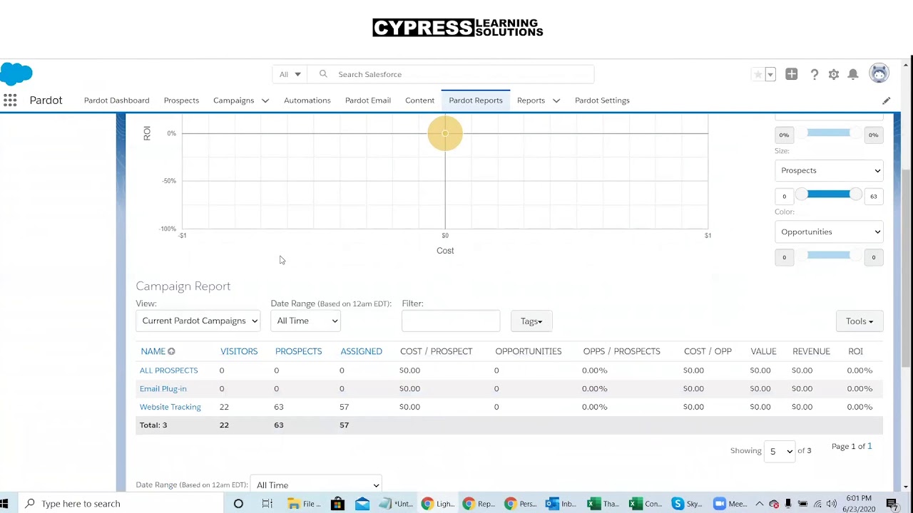 What is a Pardot Campaign Report?