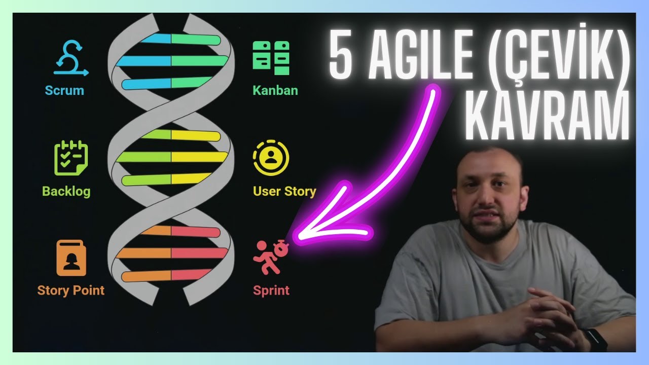 Agile (Çevik) Metotlardan 5 Kavram - 1.25x: Scrum, Kanban, Backlog, User Story, Story Point, Sprint