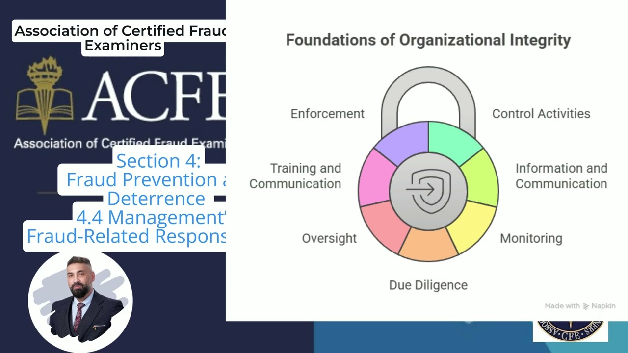 CFE Part 3 -- 4.4: Management's Fraud-Related Responsibilities