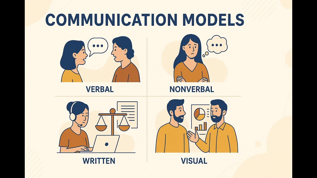 Communication MODELS | Introduction | PMBOK | PMP