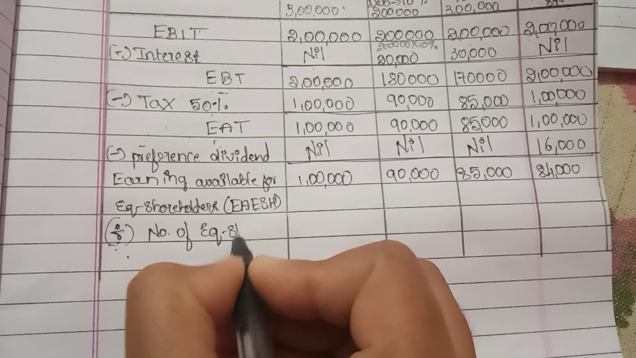 financial management under BU// chapter 3// calculation of EPS// part 5
