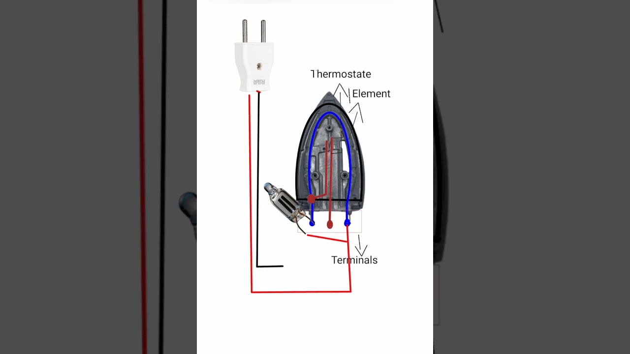 Electric Iron Connections |istri ke connections | #electriciron #subscribe