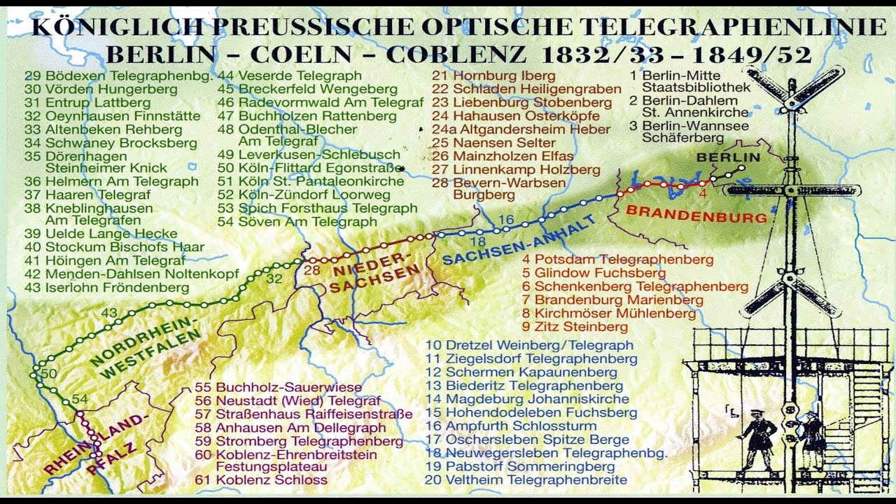 Telegraphenradweg