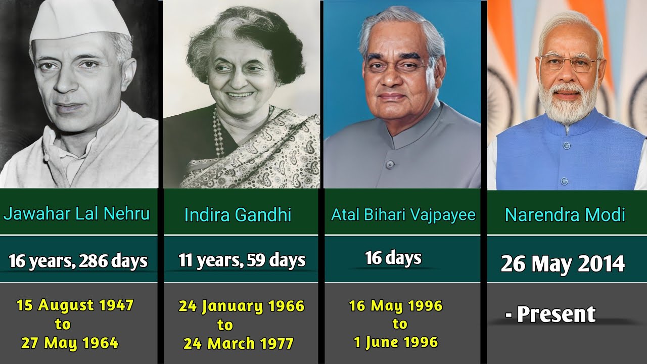 list of all prime minister of india (1947 to 2023)