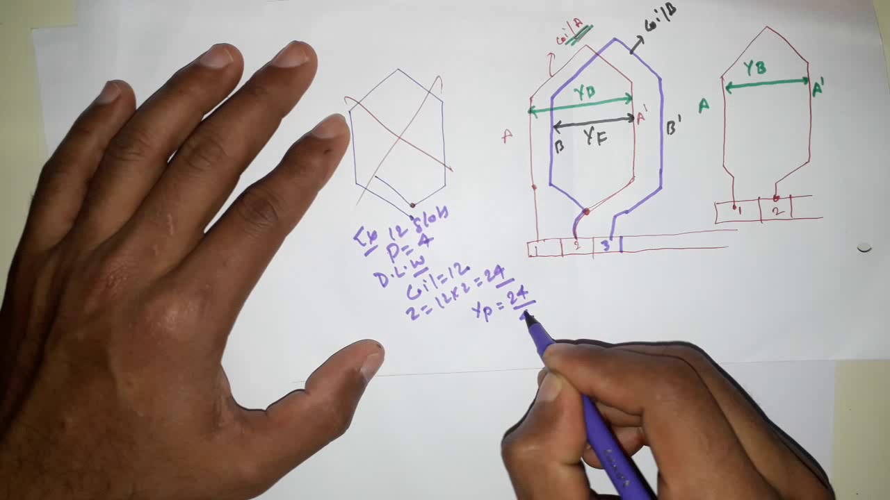 Concept Of Wave Winding