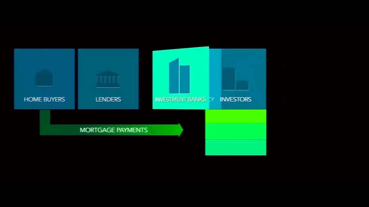 Strategy   AIG case Movie