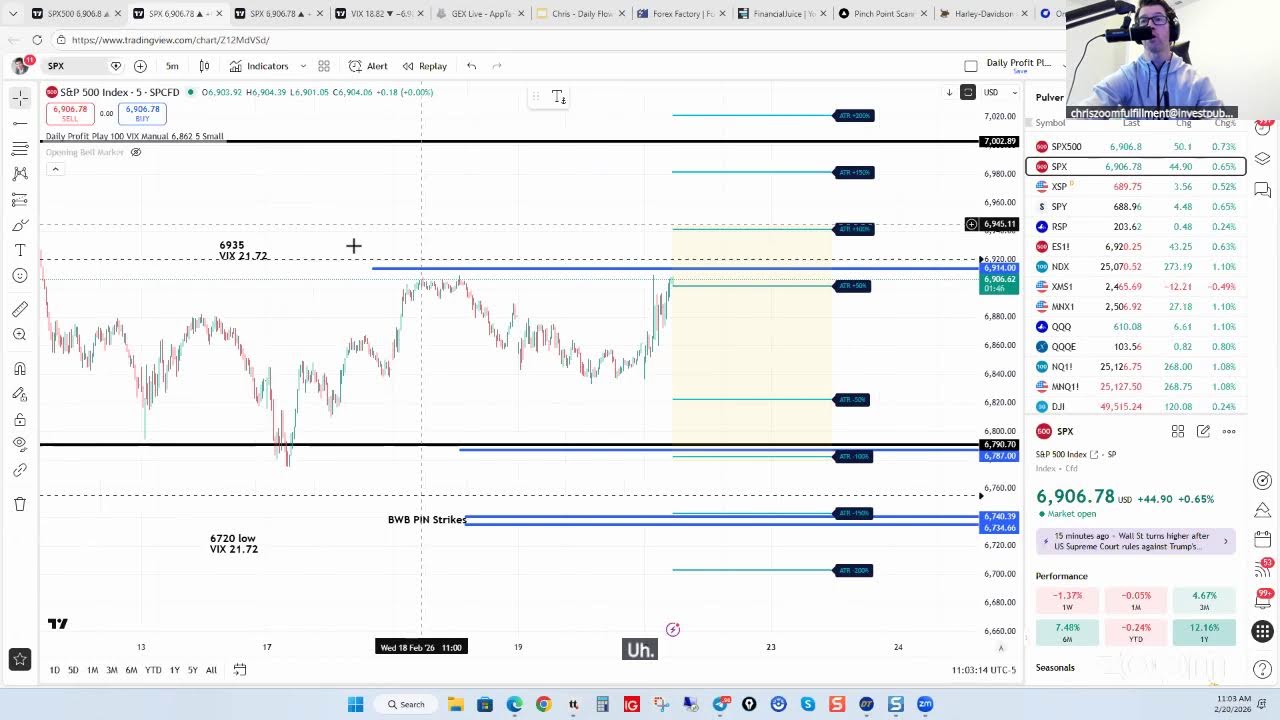Daily Profit Plan (Monday - Friday with Chris Pulver)