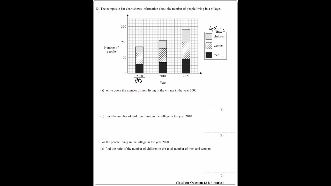November 2022 (IGCSE Pearson Edexcel) Paper 1 - Question 13