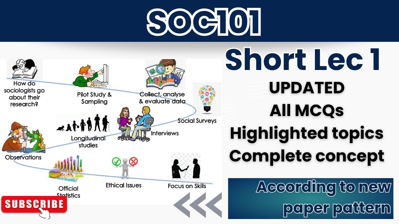 SOC101 Short Lecture 1 Part 1_Updated_SOC101short Lectures_Mid Term_Full Detail In Short Time