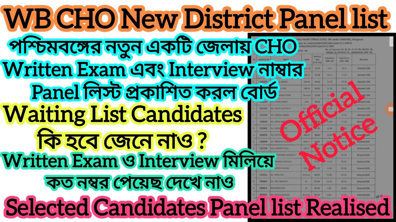 WB CHO New District Panel List Released 2026 | Total Score (Written + Interview) Out