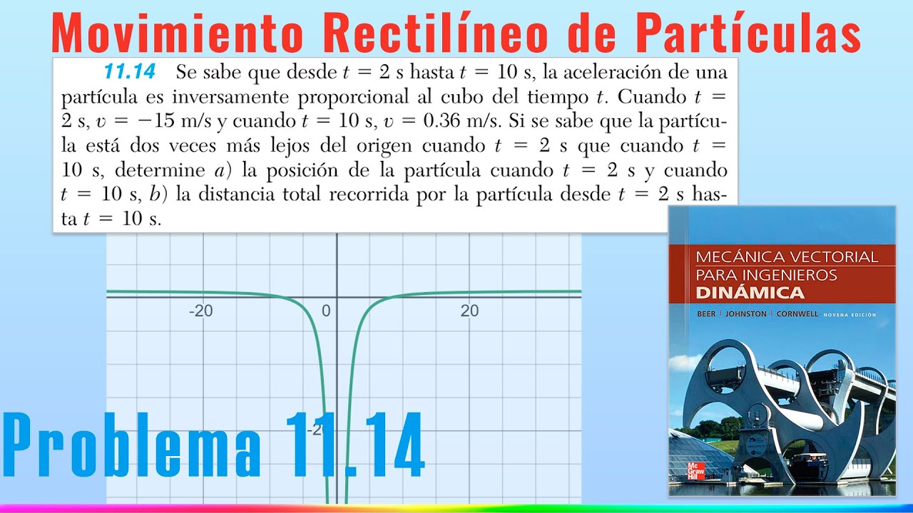 CINEM&Aacute;TICA DE PART&Iacute;CULAS | Movimiento Rectil&iacute;neo de Part&iacute;culas | Problema 11.14 | Din&aacute;mica