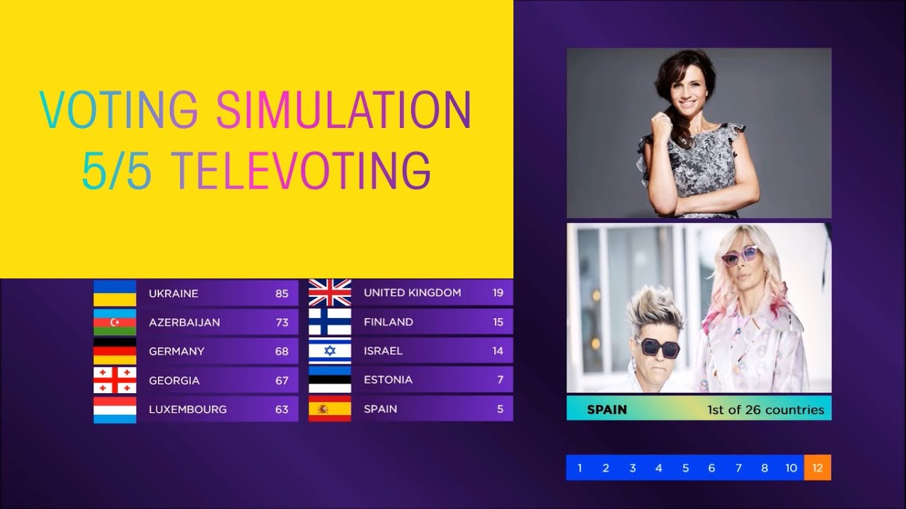 Eurovision 2024 - Voting Simulation (Part 5/5 - Televoting)