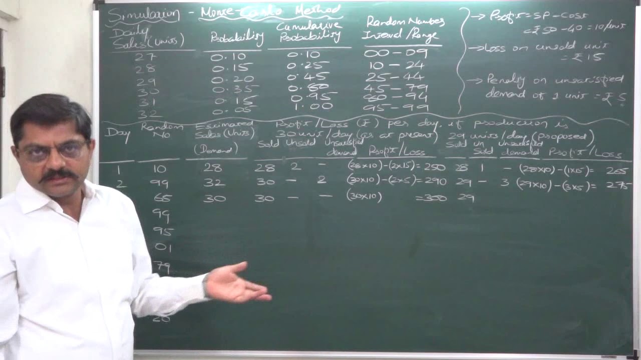 Simulation - 6 - Simulation of Sales and Profit on different Production Levels