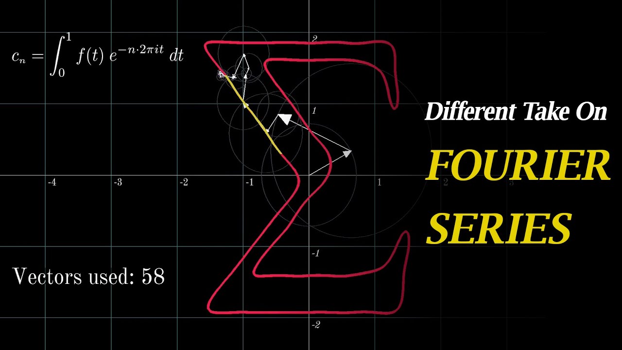 Fourier series visualisation with rotating vectors (epicycle drawing) | Explained