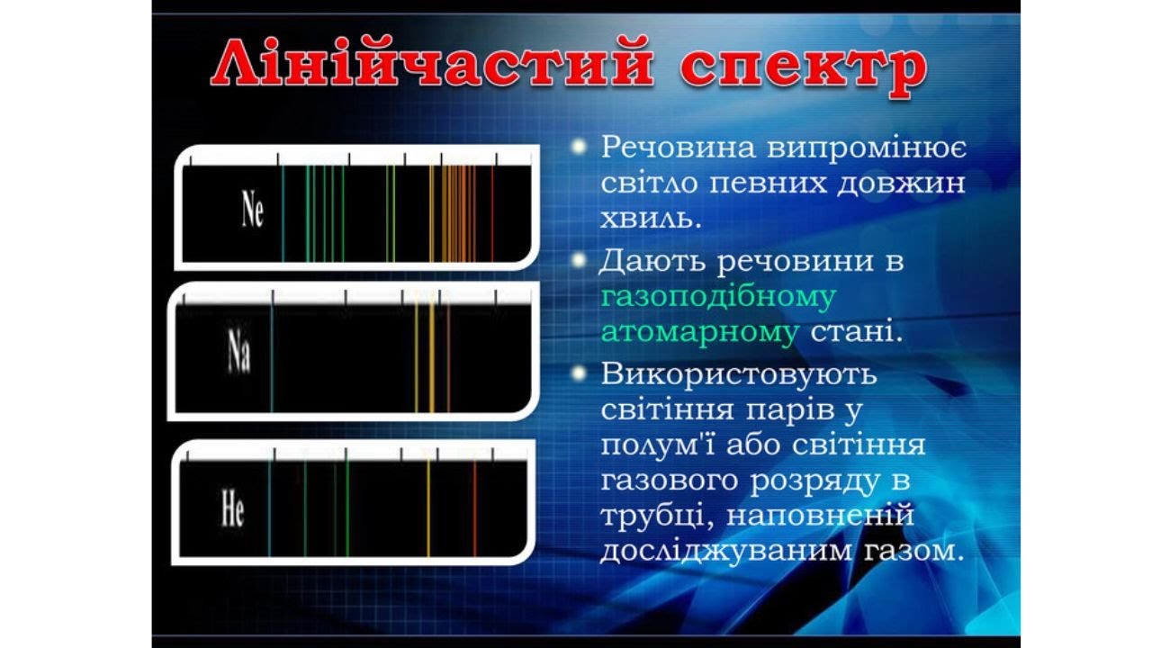 Випромінювання та поглинання світла атомами. Лінійчасті спектри