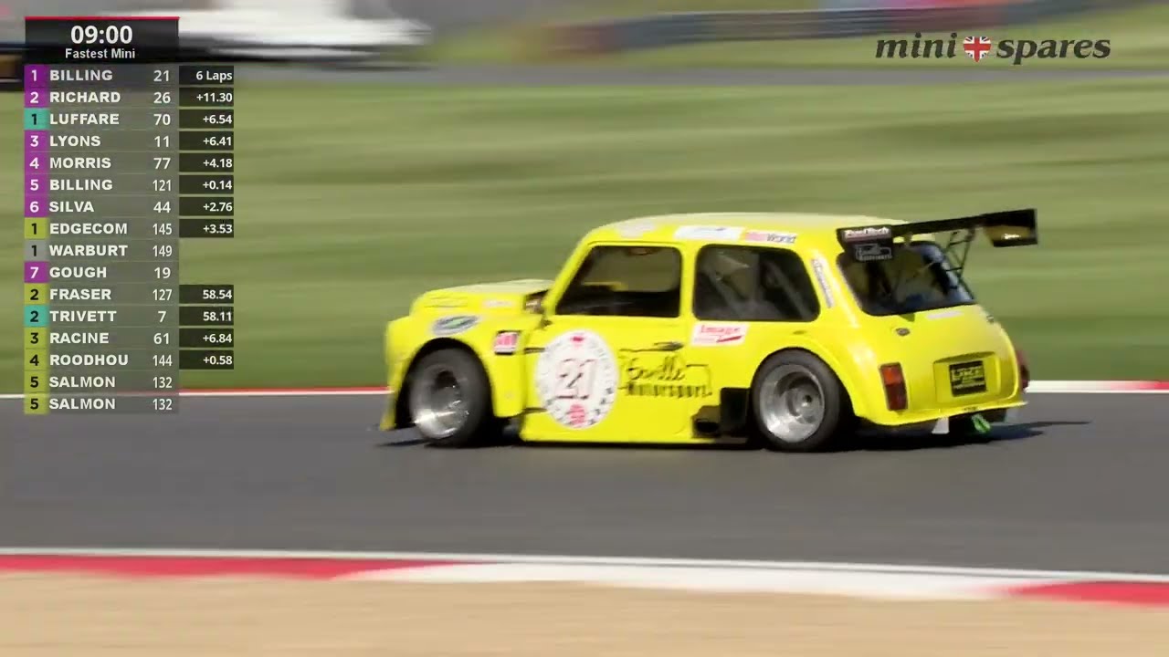 Mini поставляет самый быстрый Mini в мире для гонки 2023 года