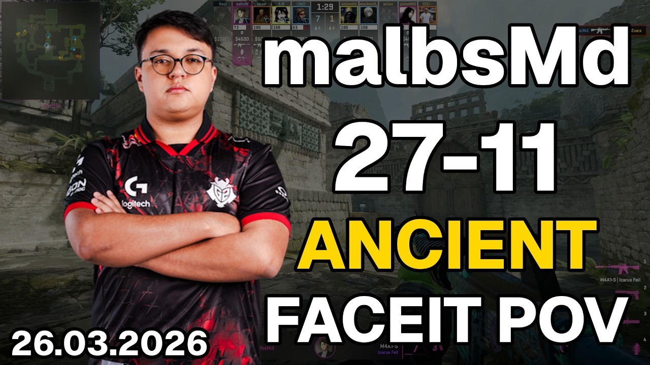 malbsMd (27-11, 2.45 K/D) Ancient | FACEIT POV DEMO CS2 | Mar 26, 2026 23:04 UTC