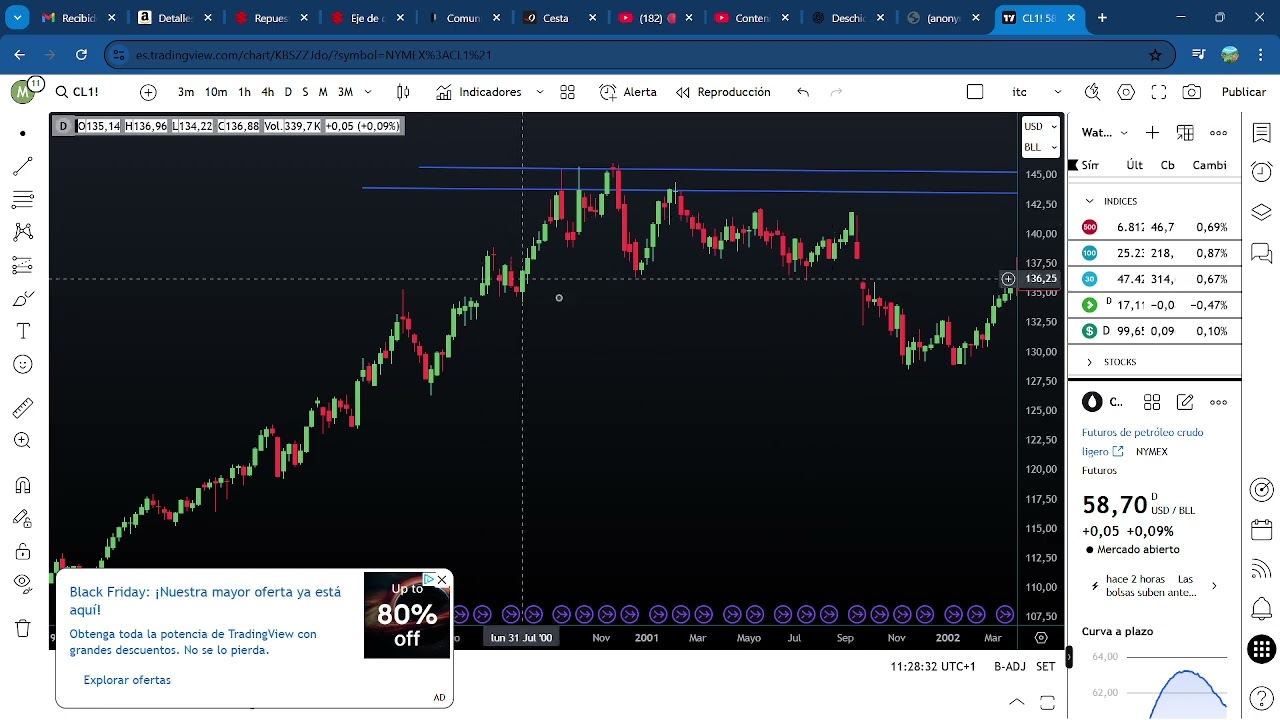 invata trading cu mine gratis