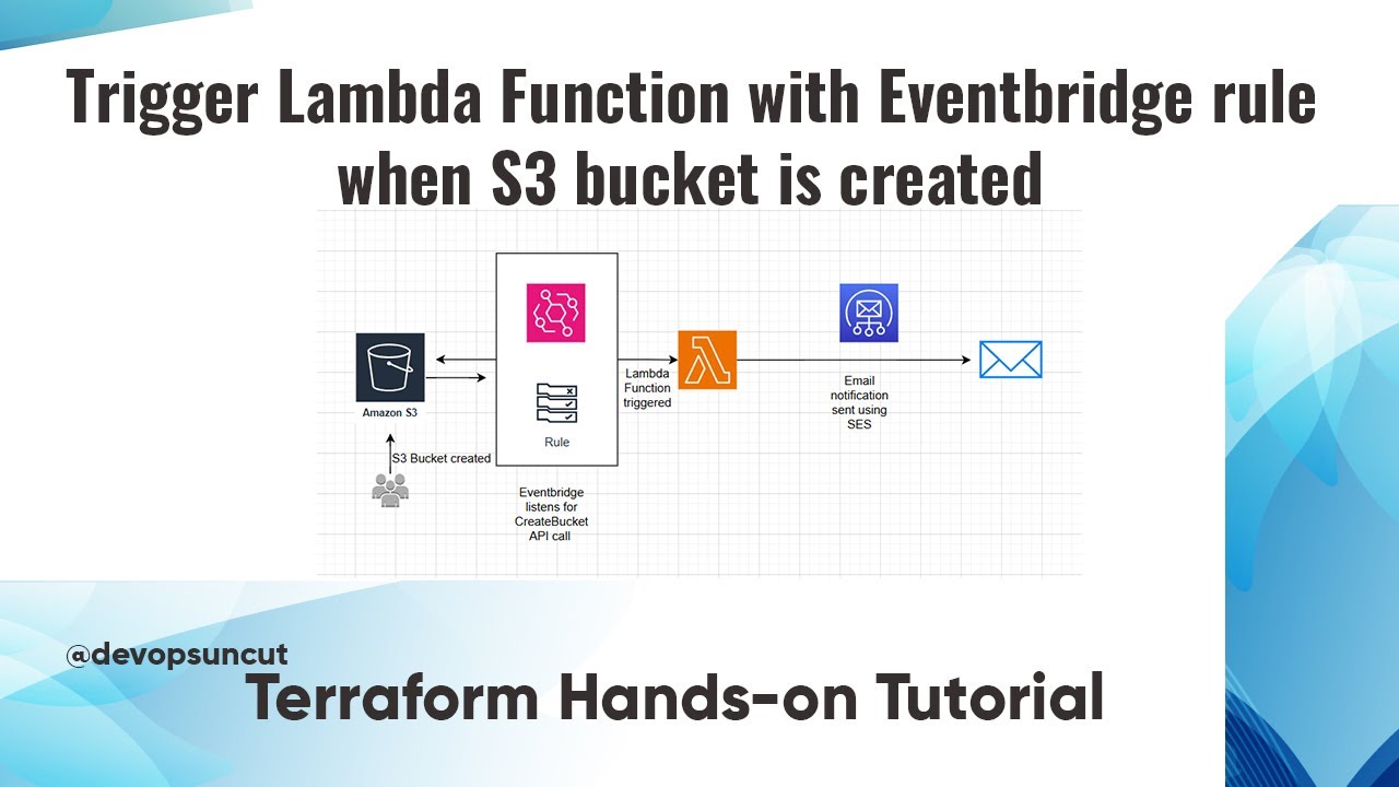 AWS Trigger a Lambda Function with EventBridge Tutorial | Terraform Tutorial