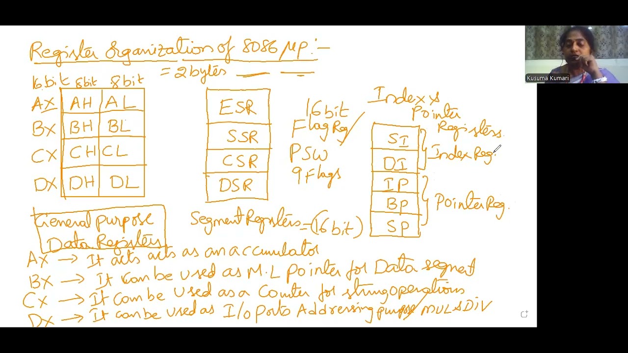 8086 Microprocessor Register Organization