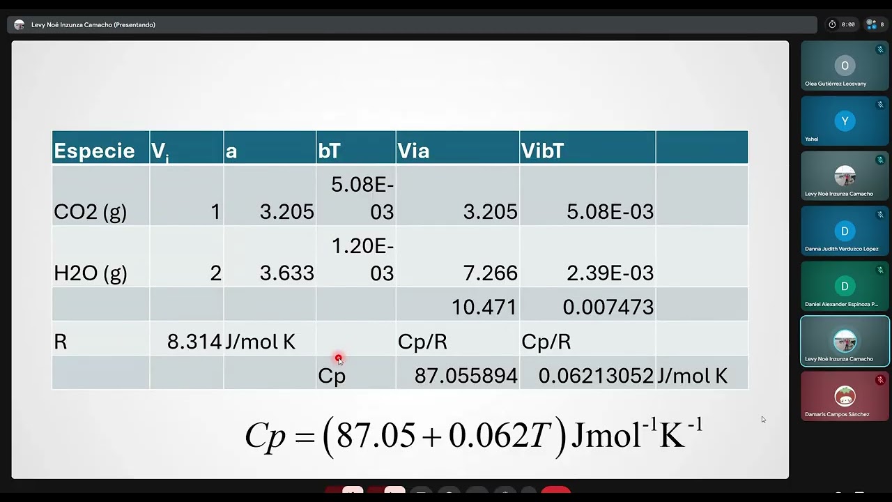 Clase Levy 15 feb 2026 parte 2