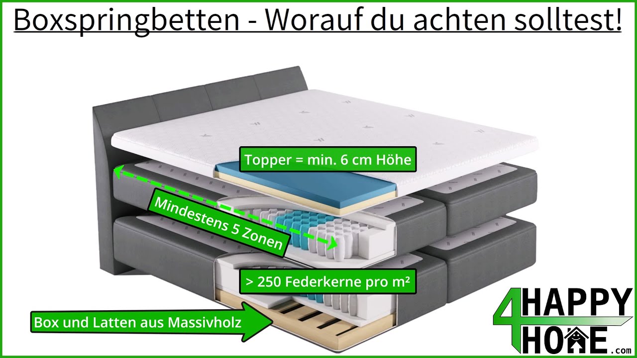 Boxspringbetten - Worauf du achten solltest [Erklärvideo]