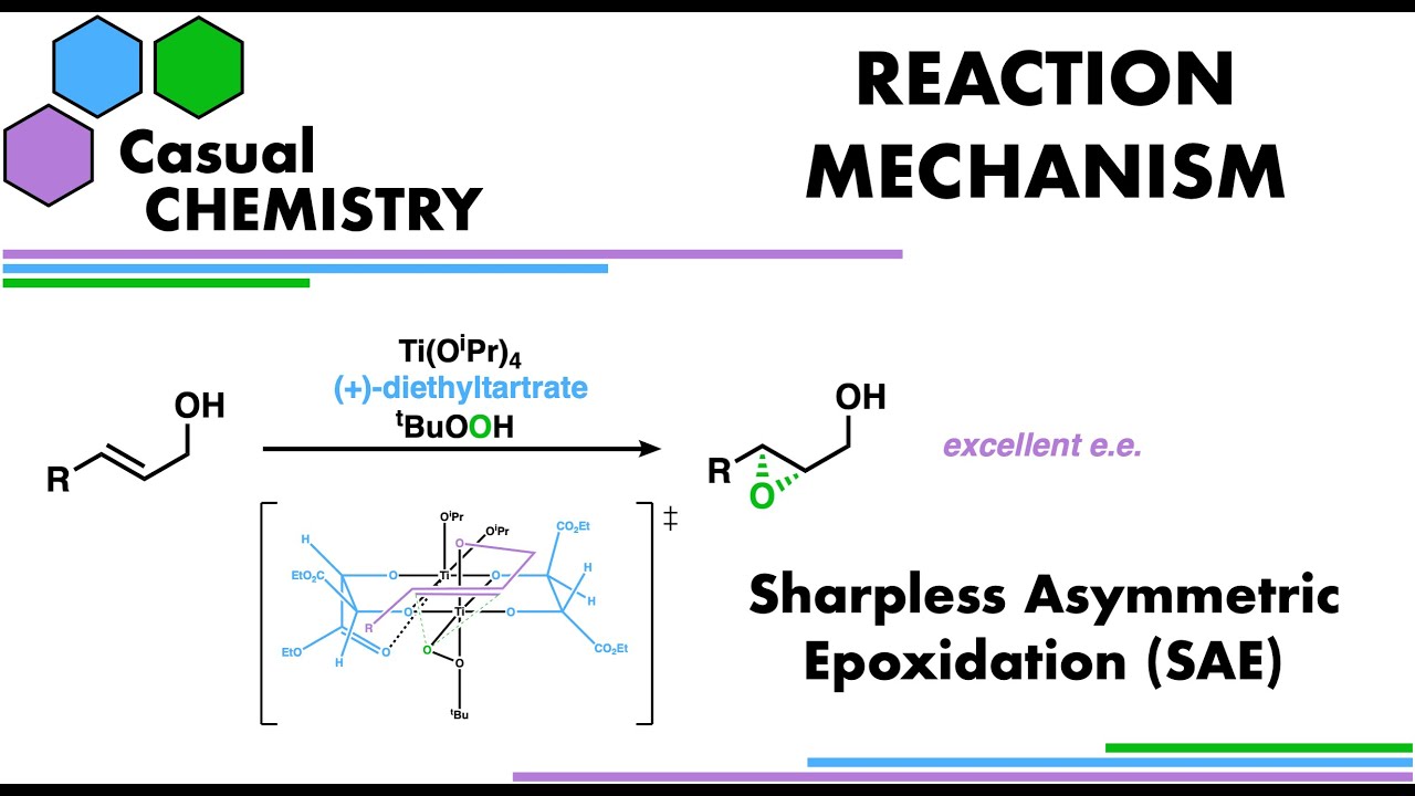 Sharpless Asymmetric Epoxidation (SAE), Enantioselective Catalysis - Organic Chemistry Mechanism