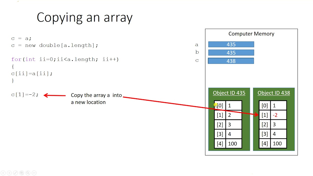 Copying Arrays In Java