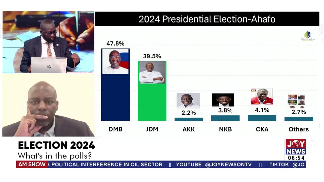 Who Wins Election 2024?:  What the polls say | The Big Stories