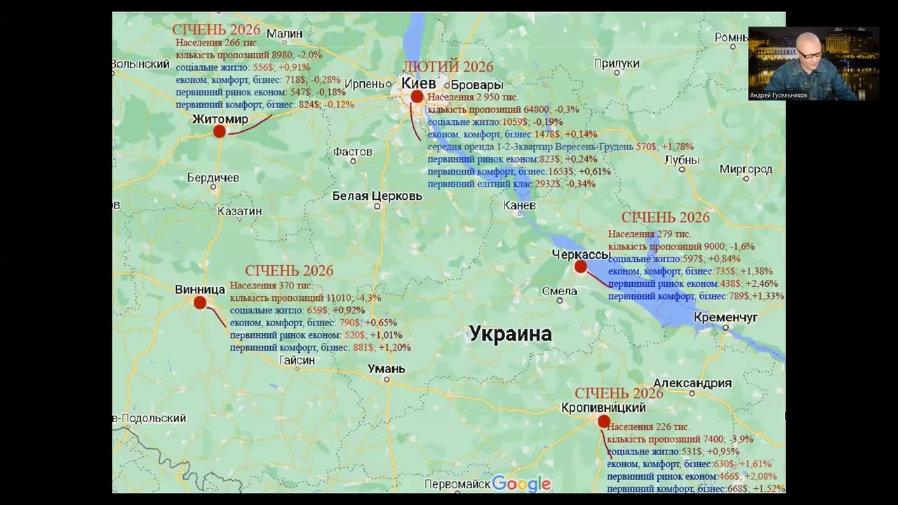 ИТОГИ недвижимости КИЕВА. ФЕВРАЛЬ 2026.Погода рынка недвижимости Украины, с Андреем Гусельниковым