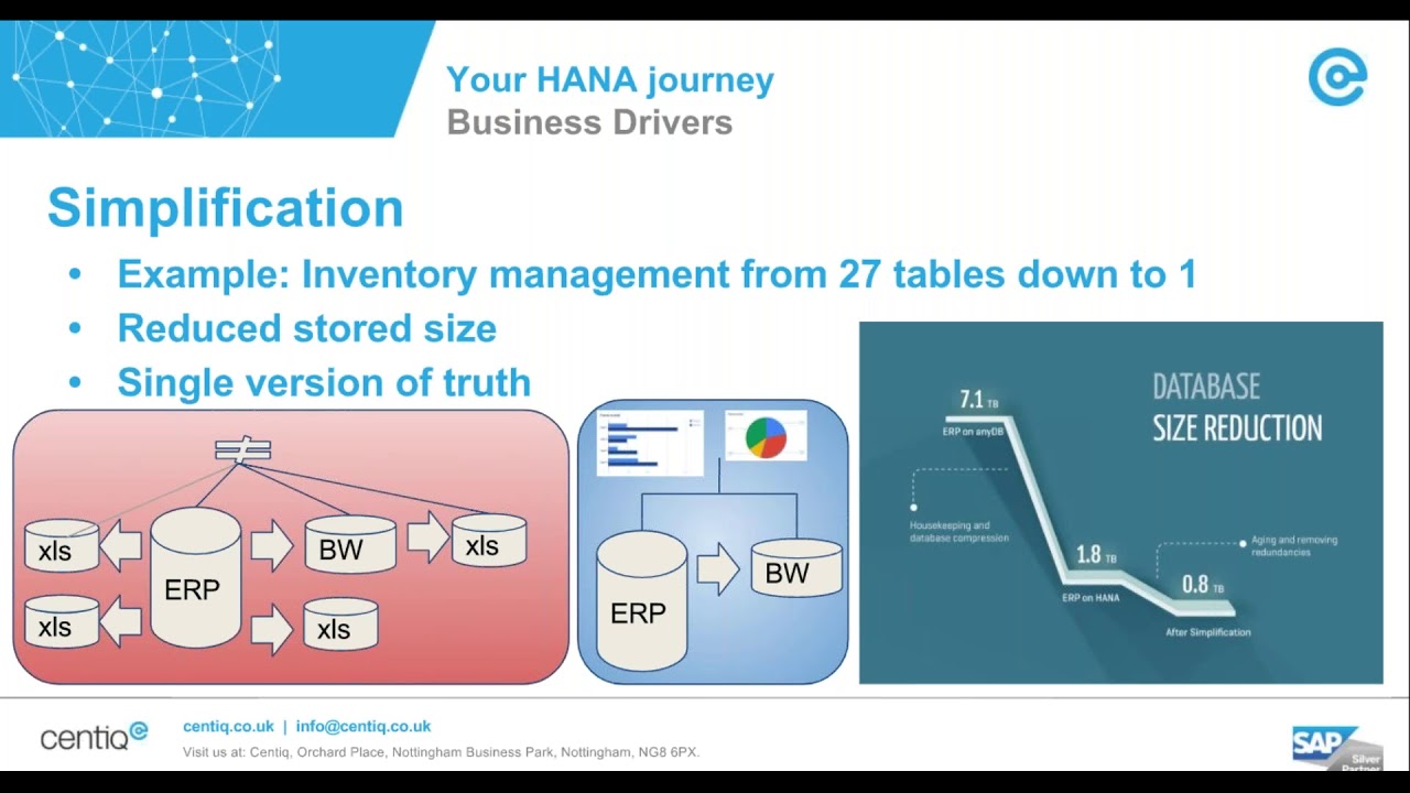 Building the SAP HANA Journey From Your Business Case