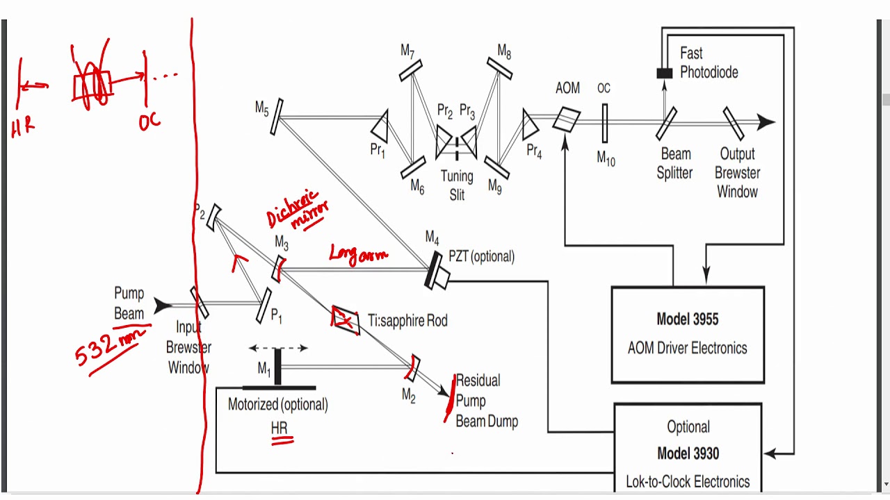 Real world system (Mode lock part -2)