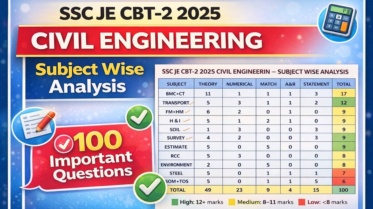 SSC JE CBT 2 | Subject Weightage ⌛ | Eduquity मे Subject Weightage Change होगा 🤔 | NCS 📖
