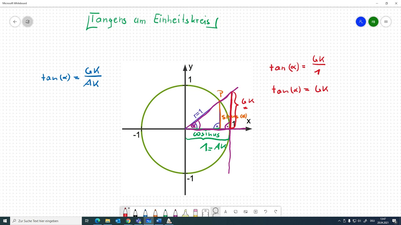 Tangens am Einheitskreis