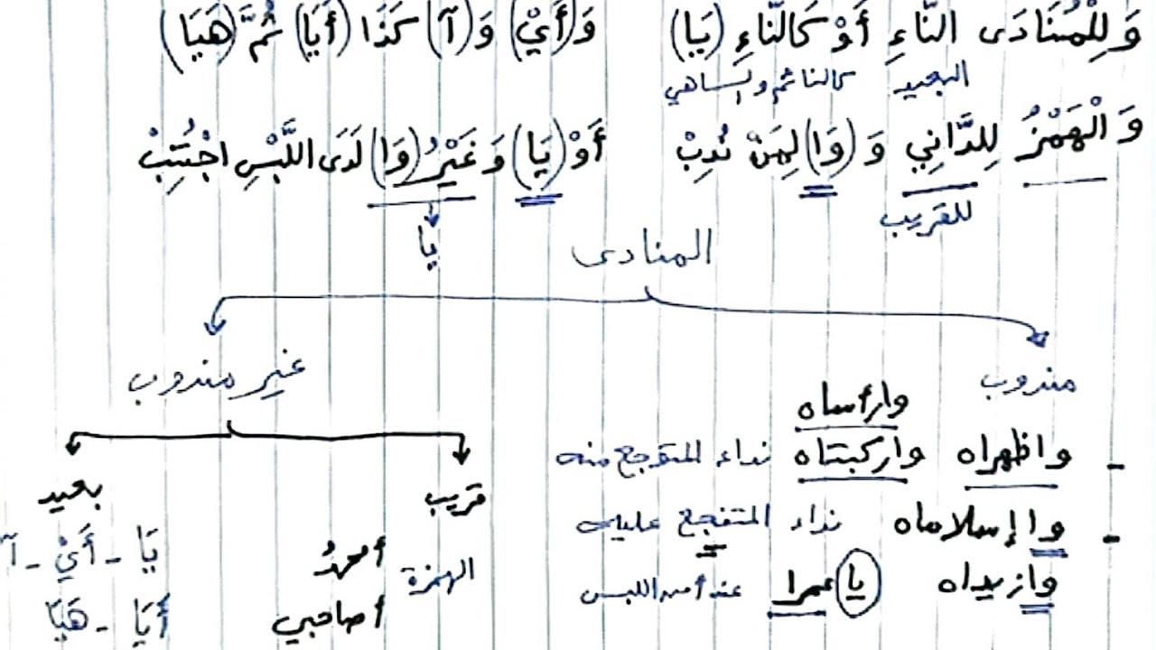 شرح ألفية ابن مالك - 200 - أحرف النداء وجواز حذف حرف النداء