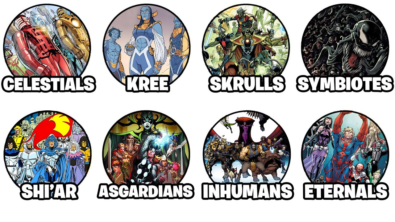 Every Major Marvel Race Explained in 10 Minutes