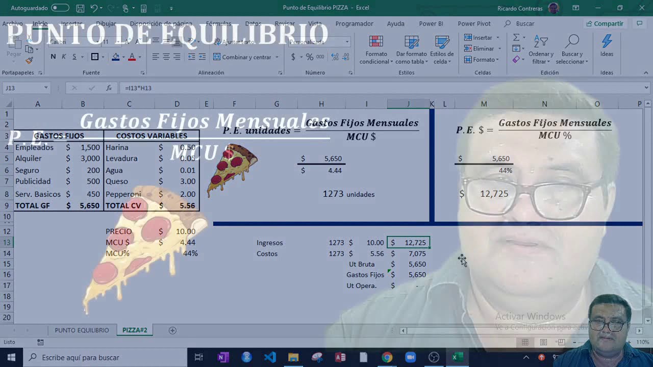 Punto de equilibrio de un negocio: PIZZERIA