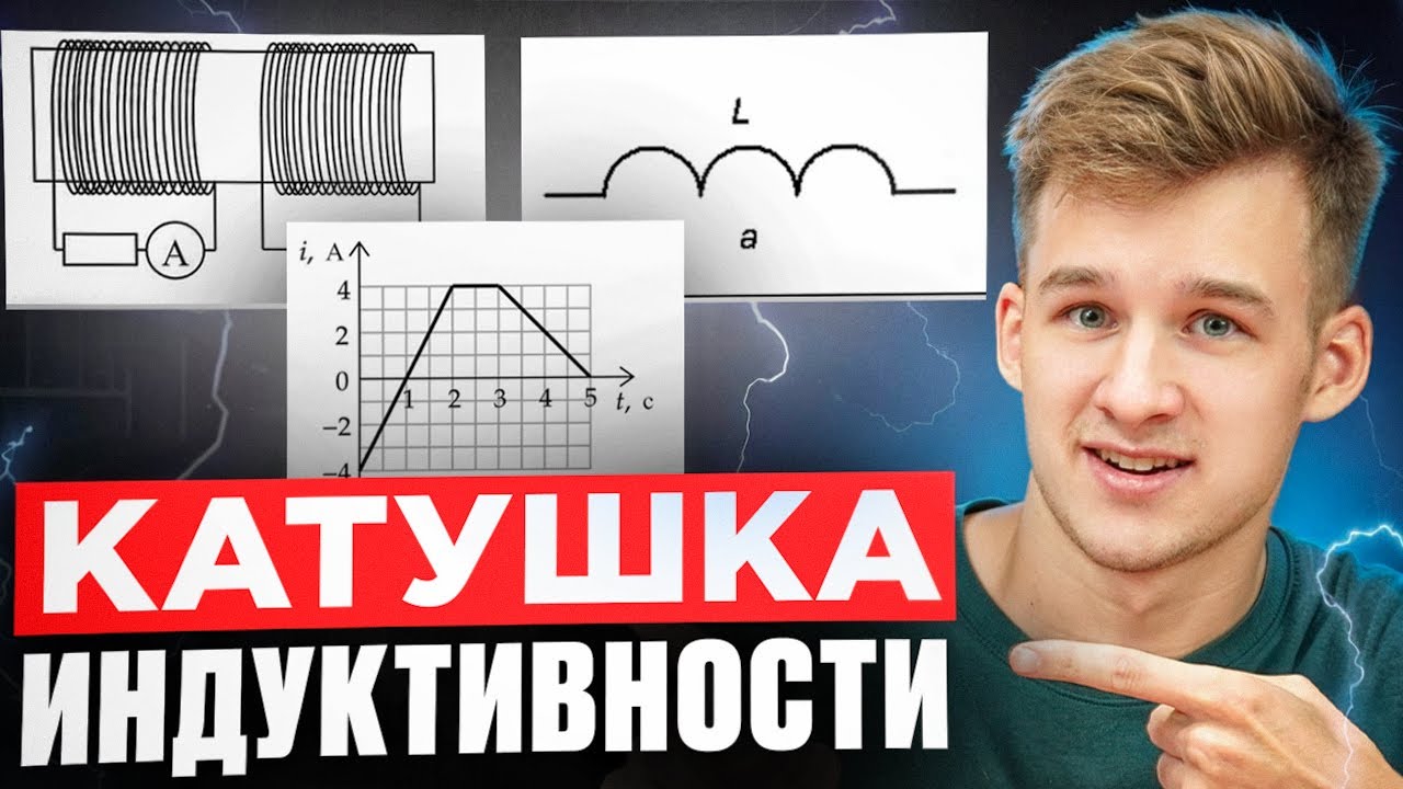 Катушка Индуктивности с нуля для ЕГЭ по Физике