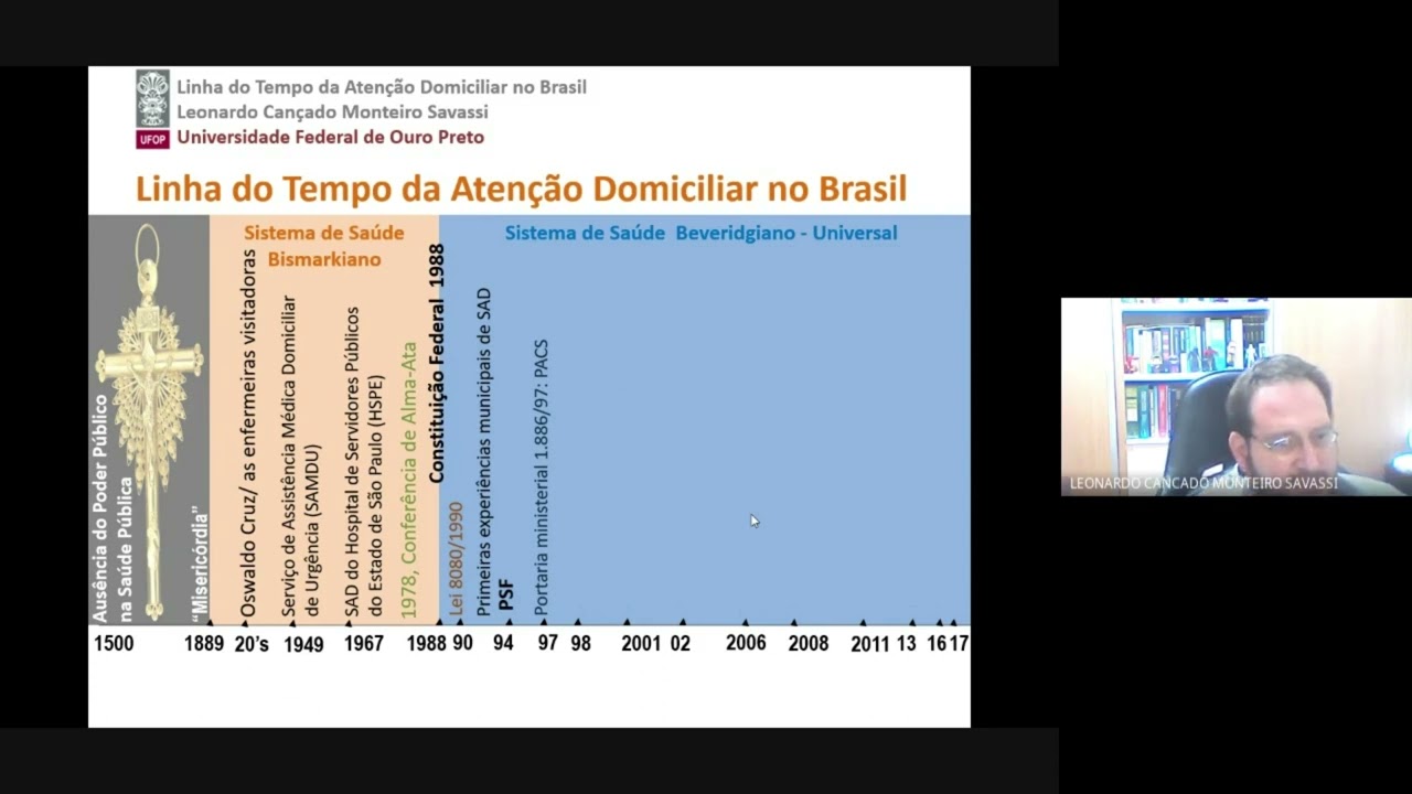 Linha do Tempo da Atenção Domiciliar no Brasil